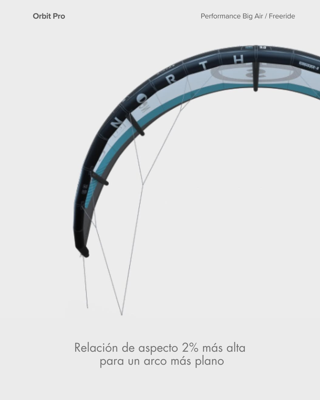 NORTH - ORBIT PRO - 2025
