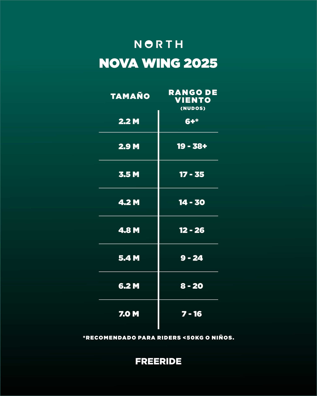 NORTH - WING NOVA - 2025