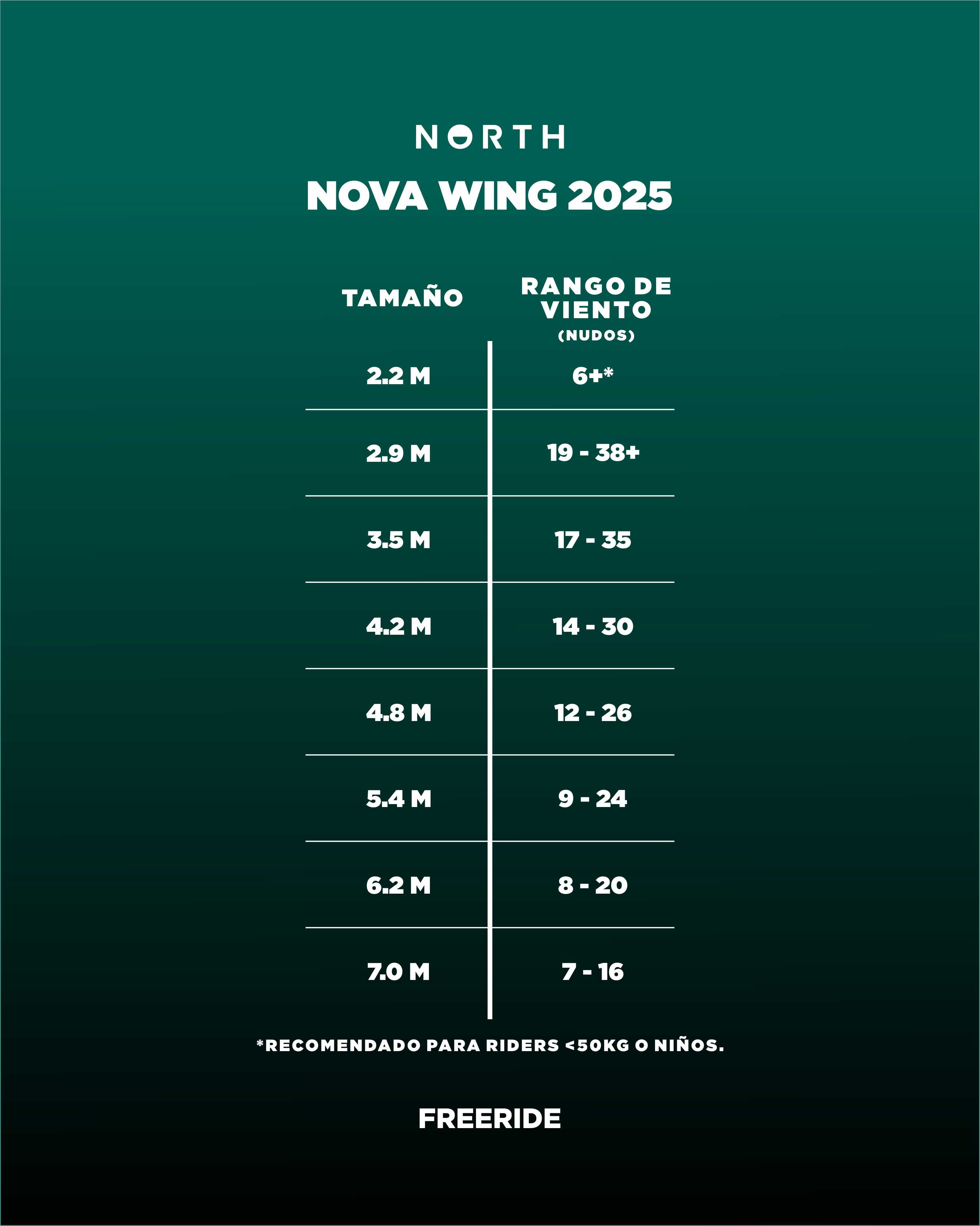 NORTH - WING NOVA - 2025