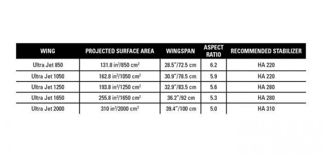 NAISH - Ultra Jet Front Wing