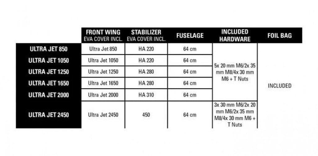 NAISH - Ultra Jet Foil Semi-complete